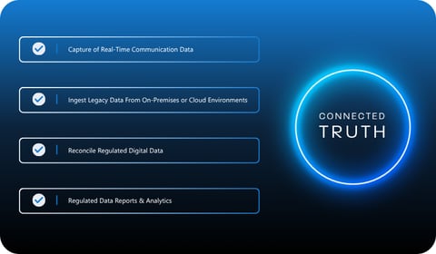 Capture of real time communication data. Ingest legacy data from on-prmises or cloud environments. Reconcile regulated digital data. Regulated data reports and analytics.