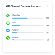 A list of off-channel platforms