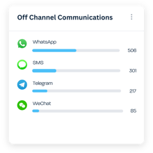 Off Channel Communications