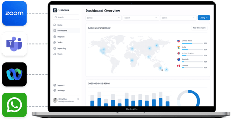 Custodia technologies portal