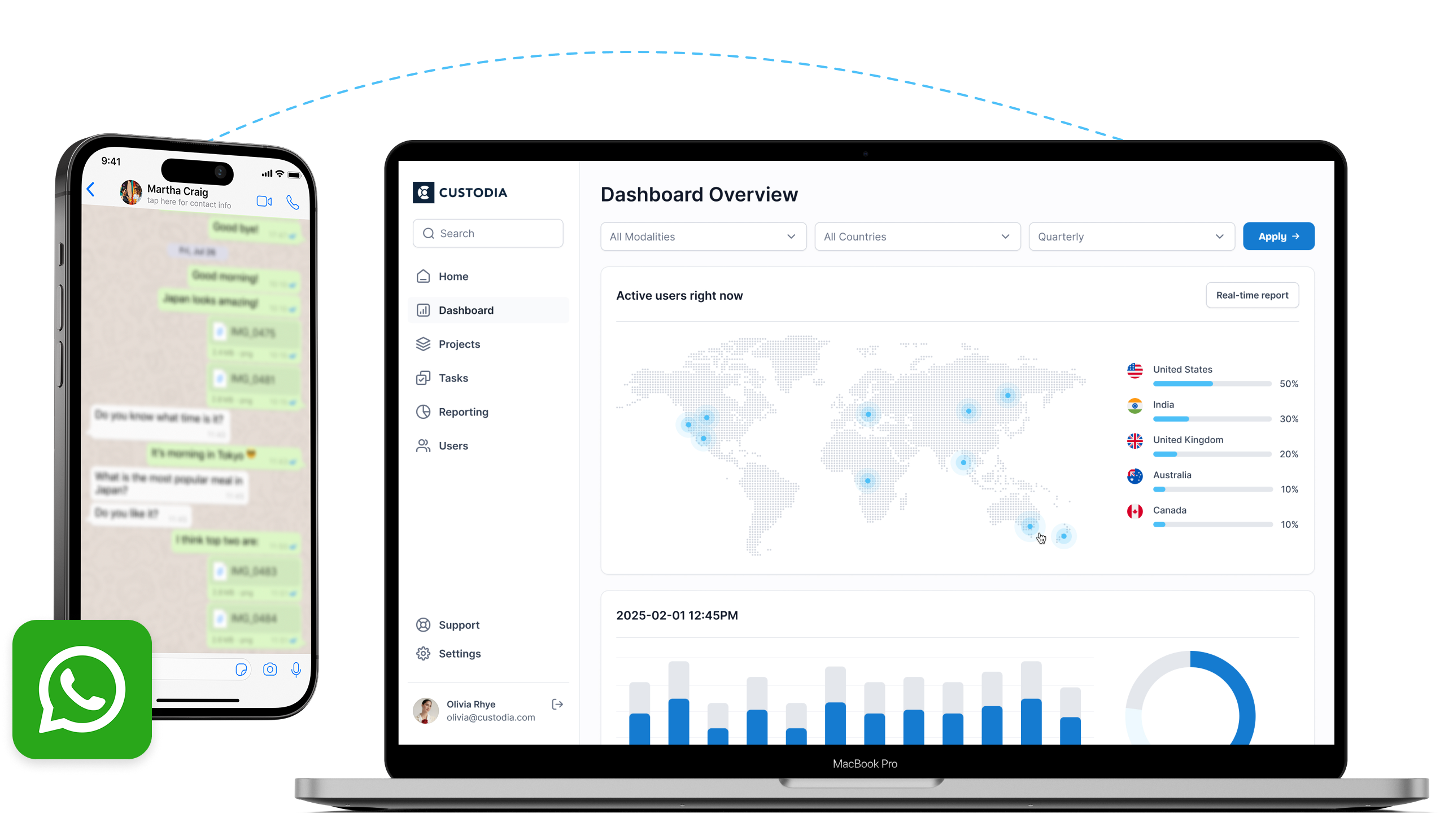 Compliance reporting dashboard for automated data capture solutions.