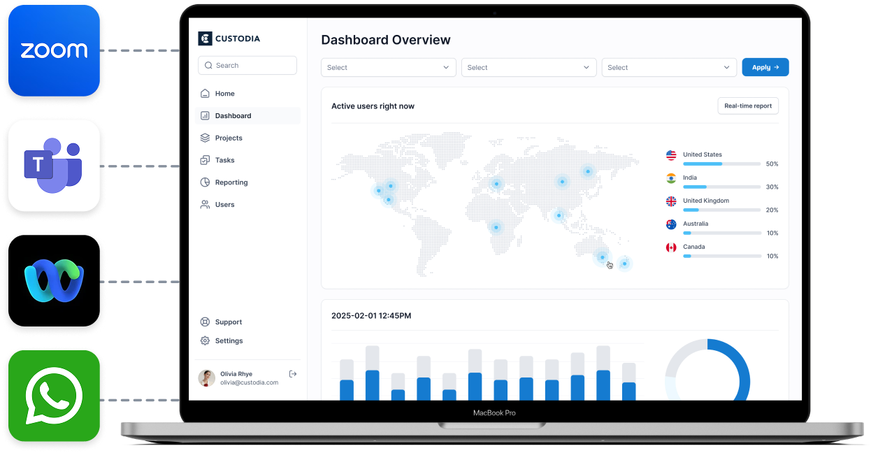 Data access control dashboard for call data, unlocking seamless regulatory compliance.