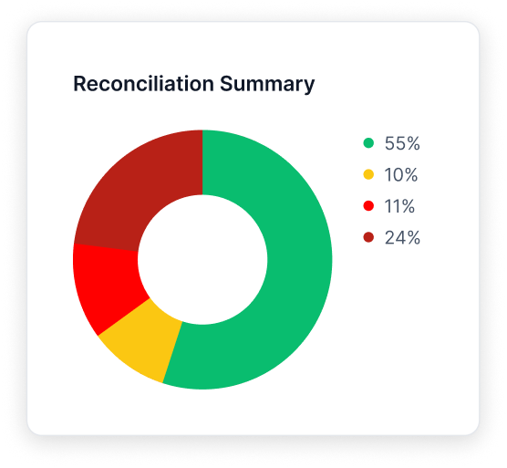 summary-card